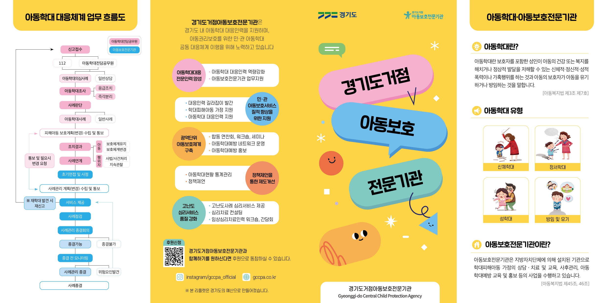 (최종)경기도거점아동보호전문기관 리플렛_page-0001.jpg