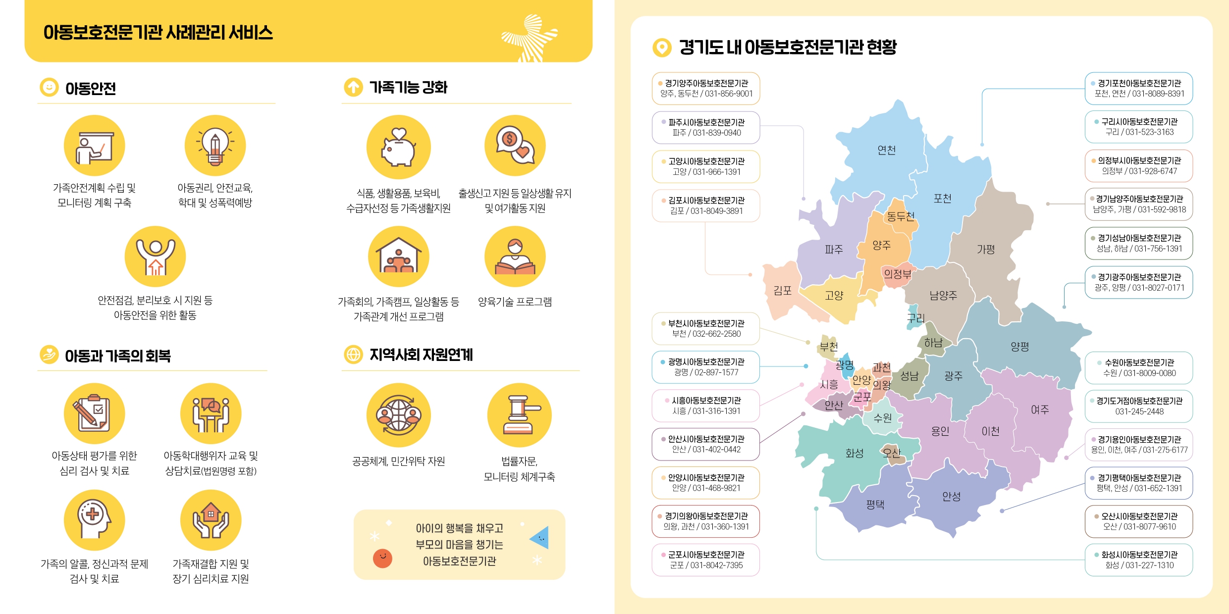 (최종)경기도거점아동보호전문기관 리플렛_page-0002.jpg